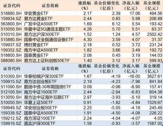 esg etf有哪些