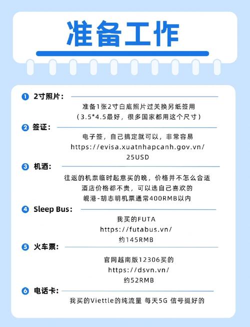 5天越南要帶多少錢