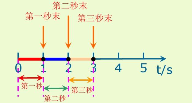 時間式是什麼