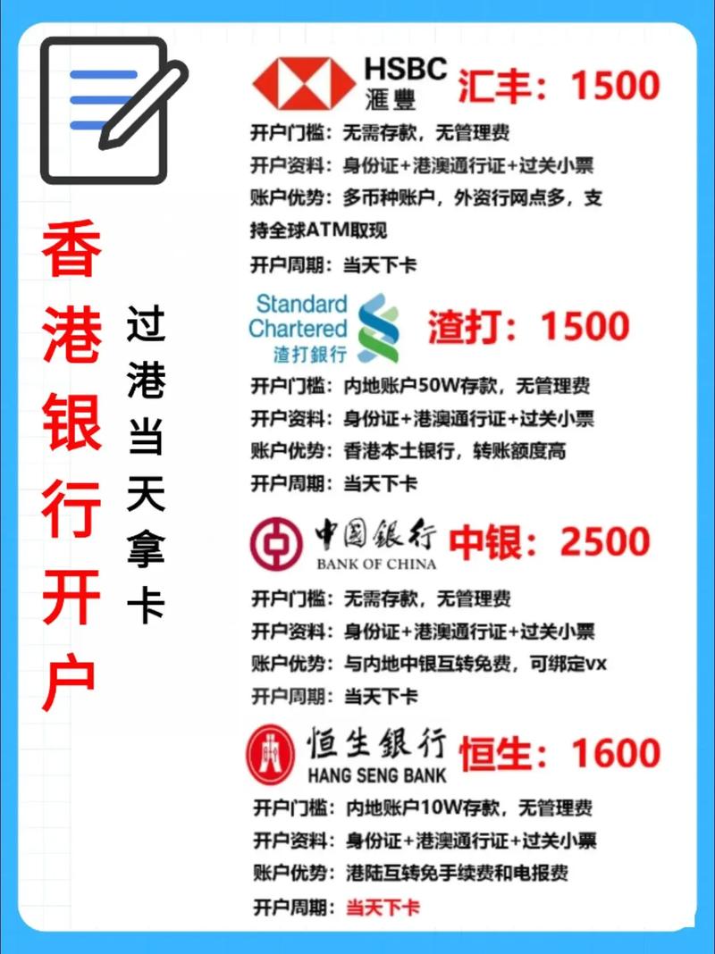 台灣人如何在香港開銀行帳戶