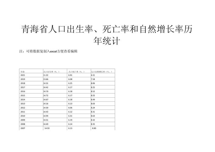 自然增加怎麼算