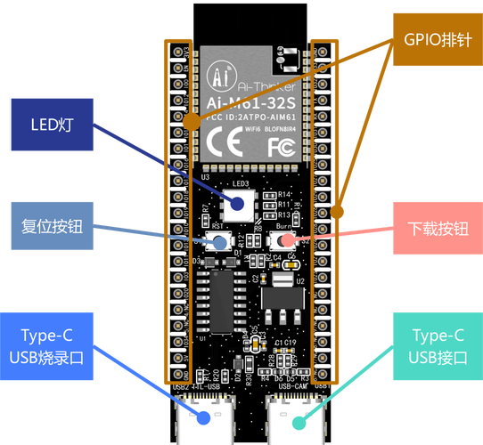PWM接哪裡?深入剖析脈衝寬度調變的應用與接線奧秘 3 PWM接哪裡