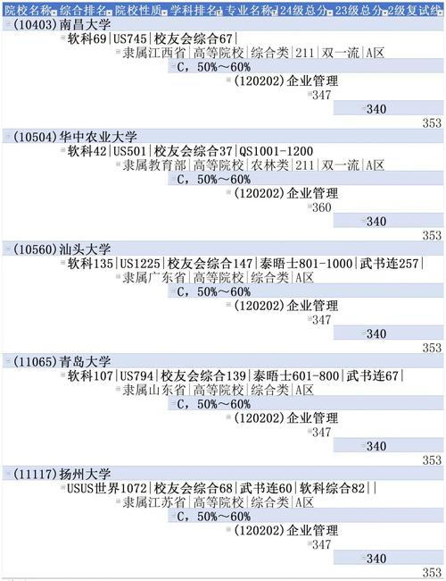 哪些大學有企管系