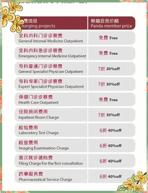 熊貓會員一個月多少錢