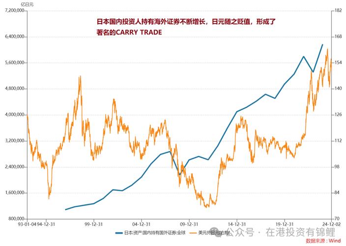 什麼是日圓套利