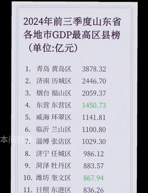 哪個縣市最有錢
