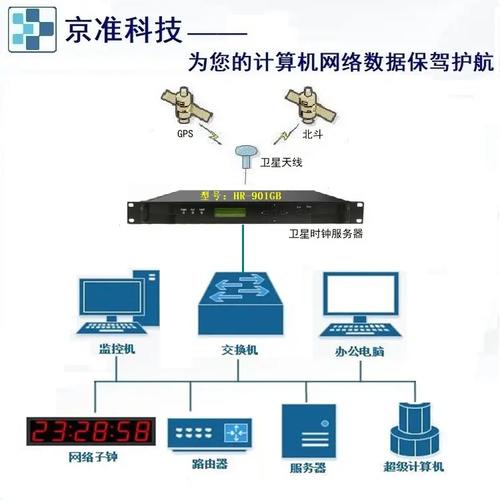 gps需要網路嗎
