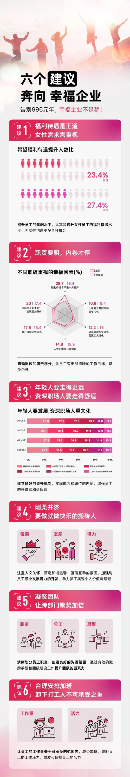 怎樣算幸福企業