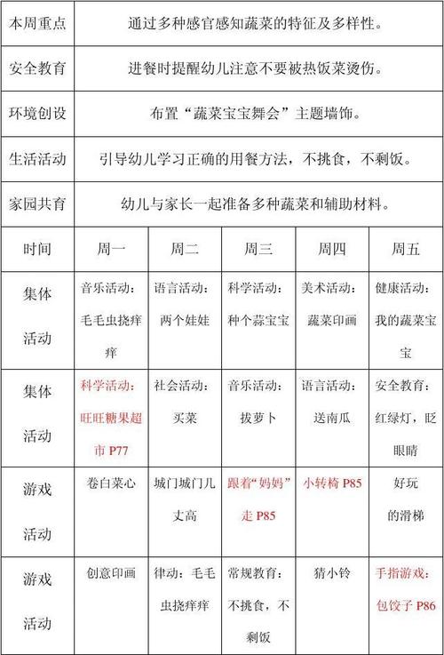 小班教什麼