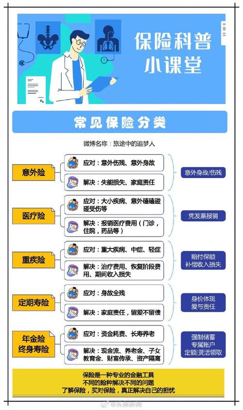 風險的種類有哪些