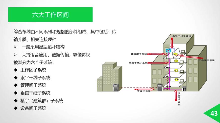 弱電要學什麼