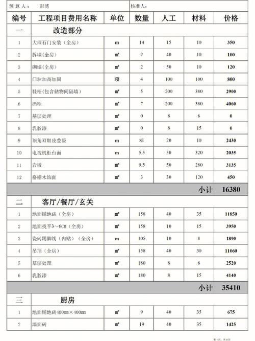 室內設計賺多少