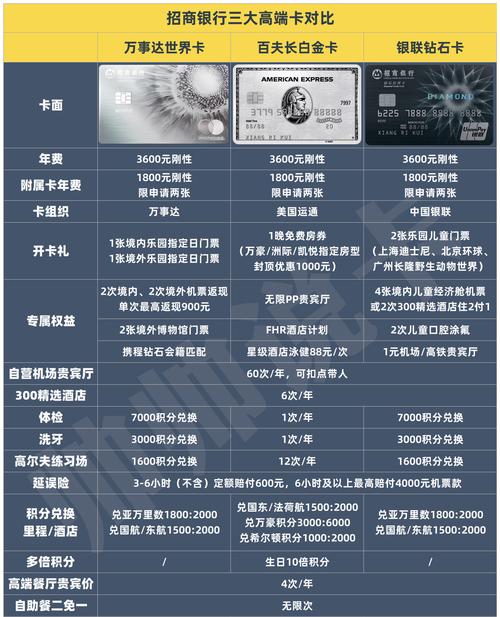 雙幣卡要年費嗎