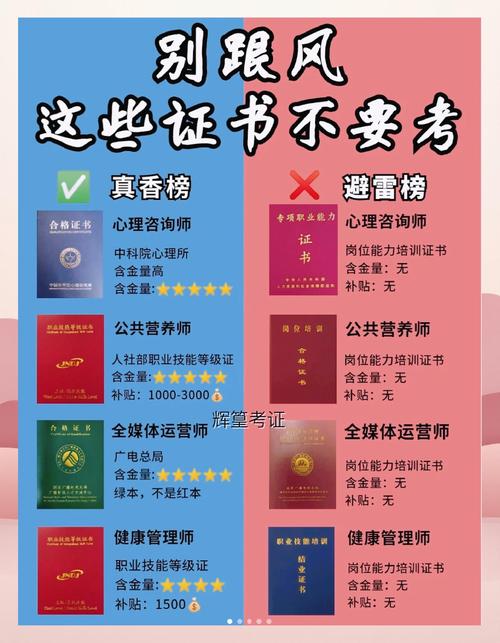 台灣有健康管理師嗎