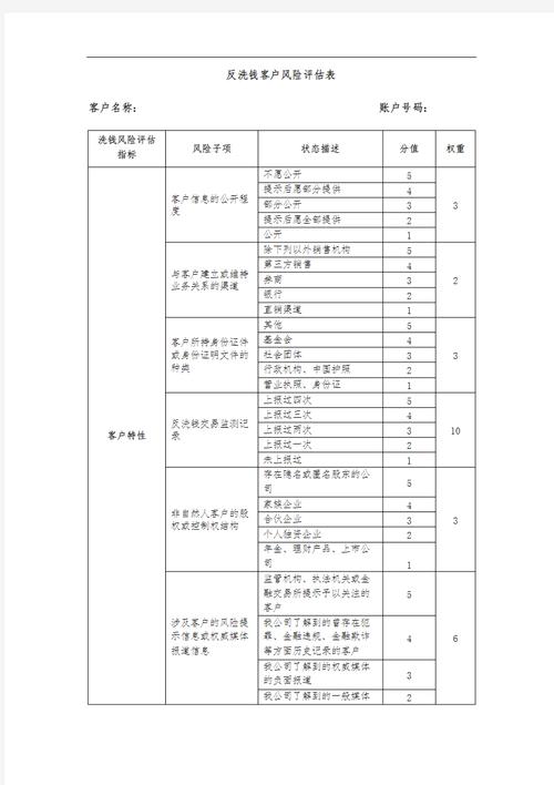 高風險客戶多久檢視一次
