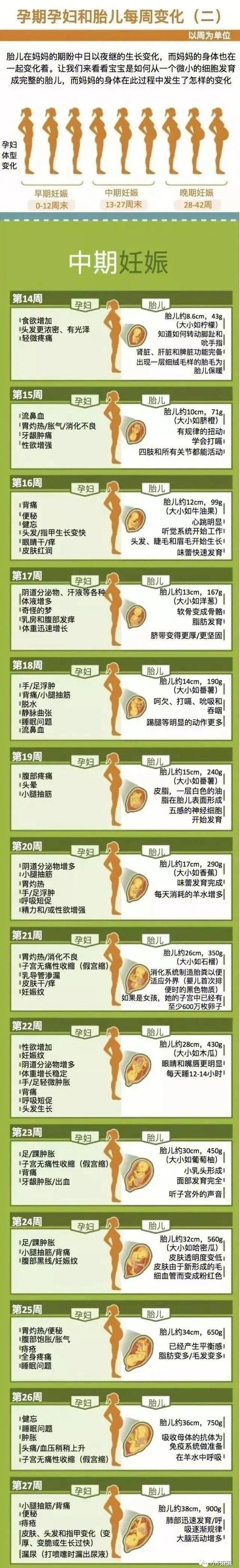 自然產幾天可以走路