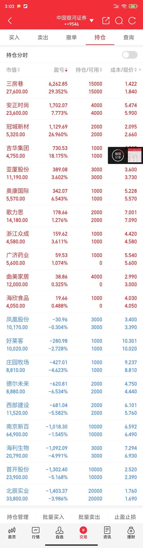 1540股票做什麼