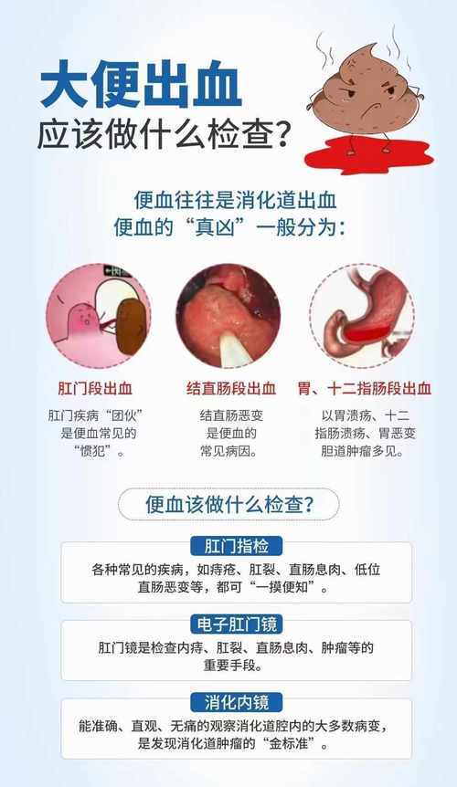 為何會內出血
