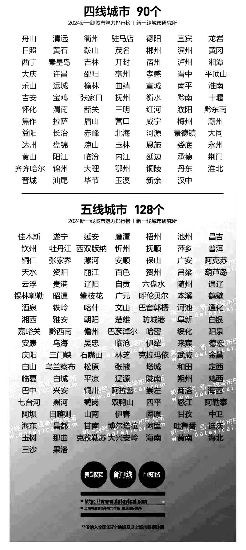 畫表格 城市:從規劃到智慧管理的數位藍圖解析 3 畫表格 城市