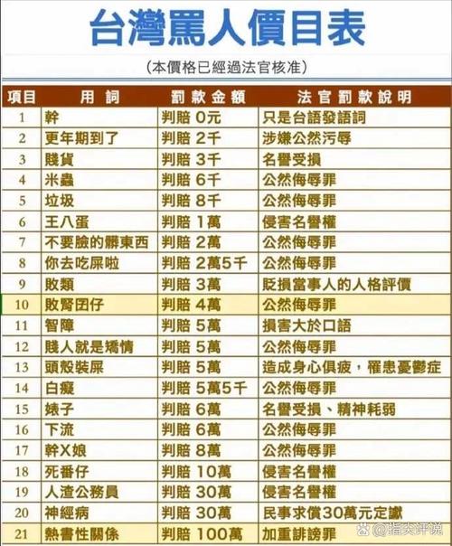 會罰錢的髒話