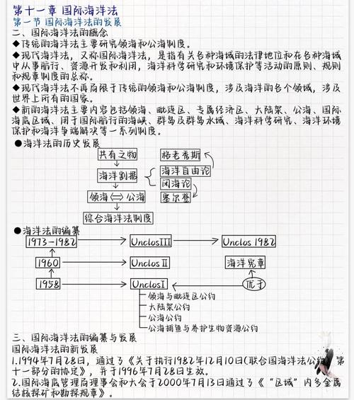 國際法有約束力嗎