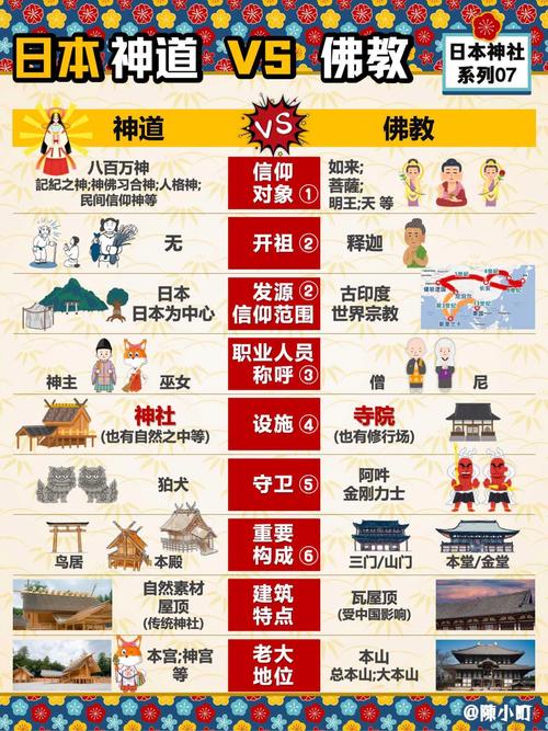日本神社拜的是誰