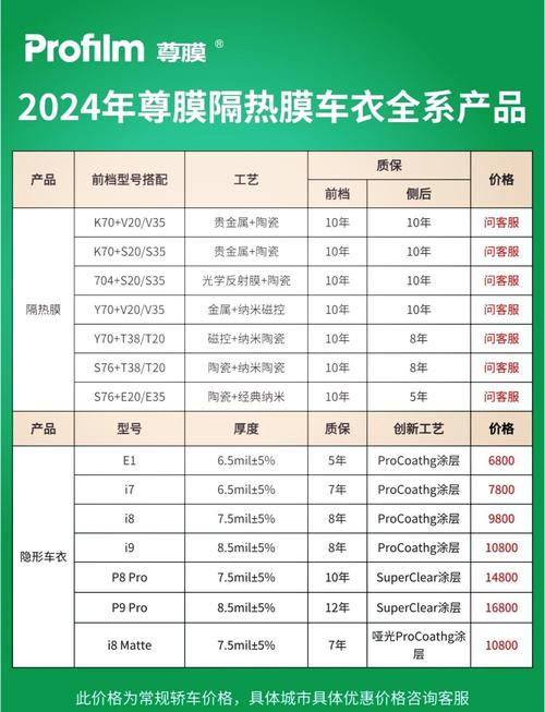 全車鍍膜價格