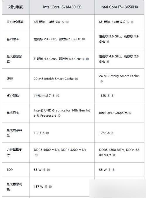 i5跟i7差在哪裡?深度解析:選購處理器的終極指南 1 i5跟i7差在哪裡
