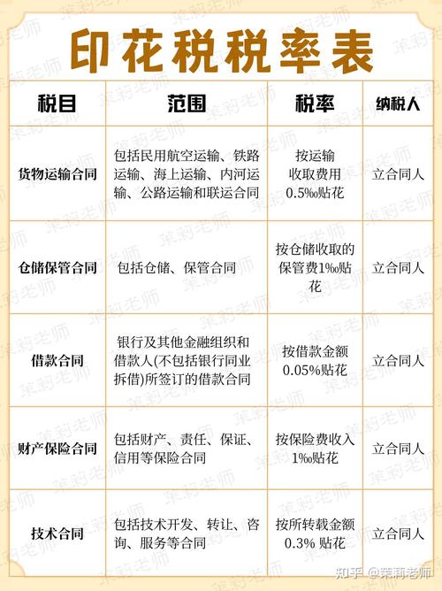 印花稅算成本嗎