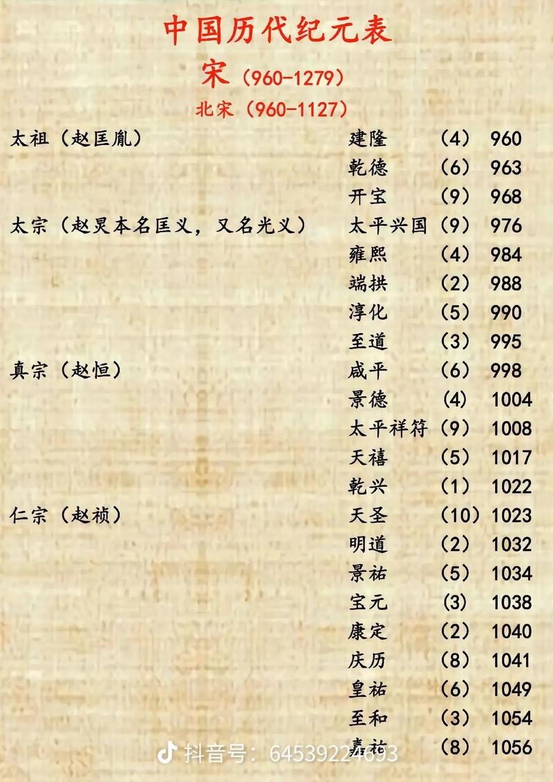 年號制度