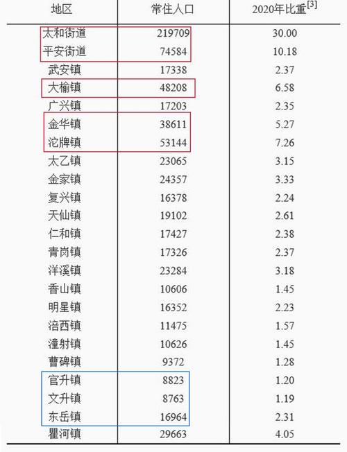 一個鎮多少人