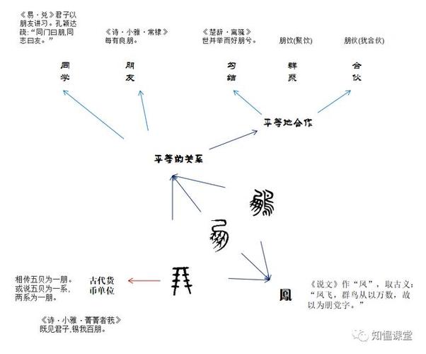 朋什麼部首