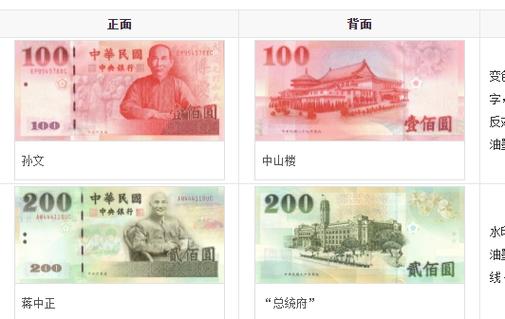 伊芙琳等於多少台幣