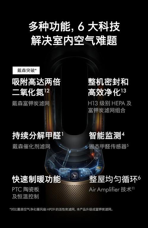 Dyson冷暖空氣清淨機耗電嗎