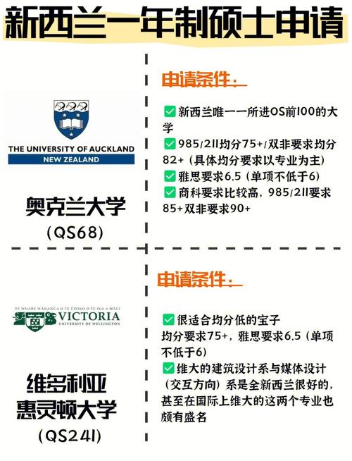 紐西蘭碩士讀多久