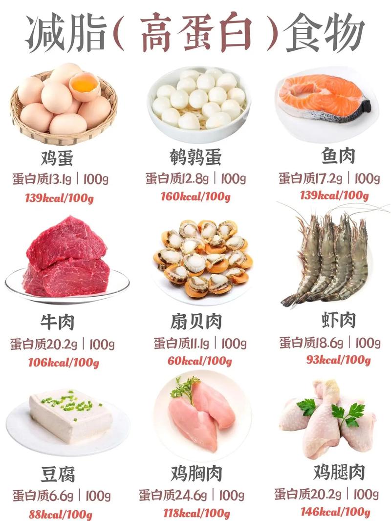 吃什麼降低體脂肪