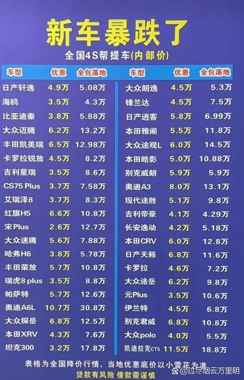 油車到幾年