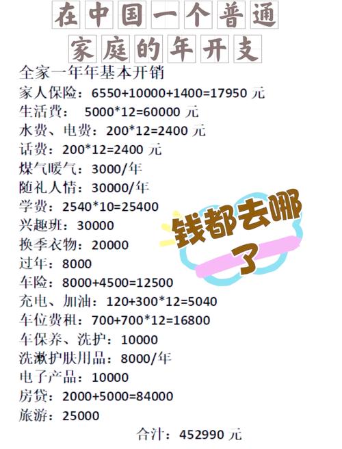 生活支出有哪些