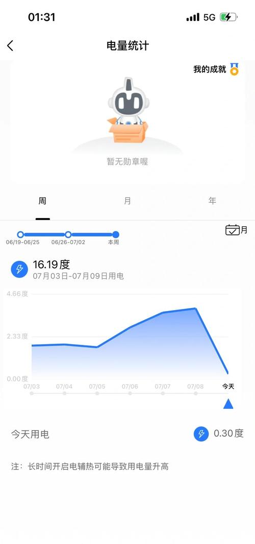 50Hz耗電嗎
