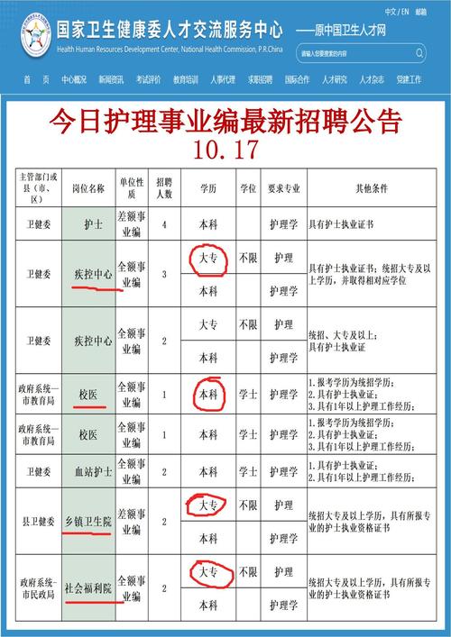 護理人員有哪些類別