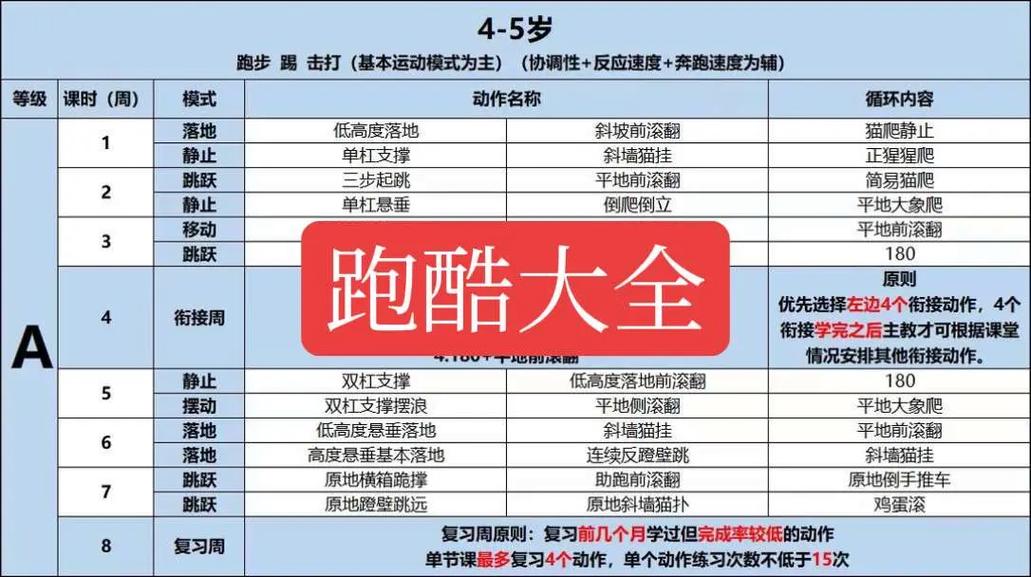 小孩幾歲會跑:爸媽免驚!探索學步期與跑步里程碑的秘密 1 小孩幾歲會跑