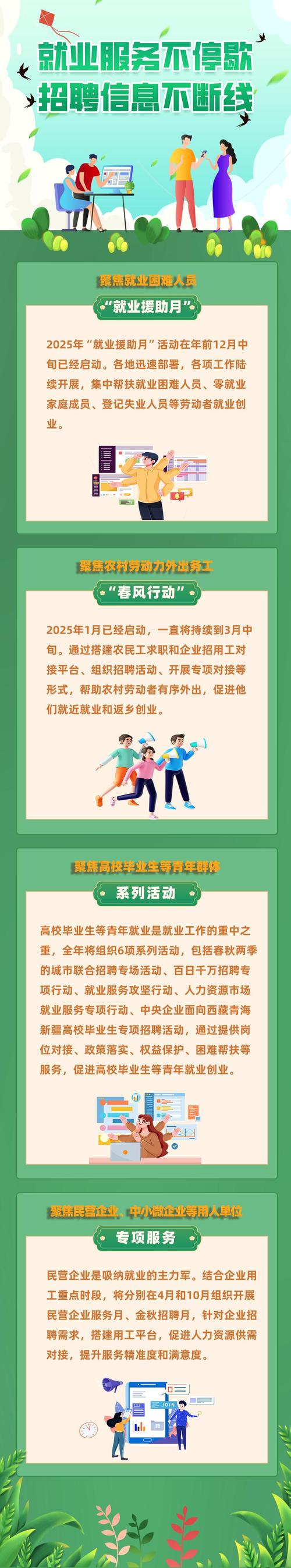 二度就業能做什麼