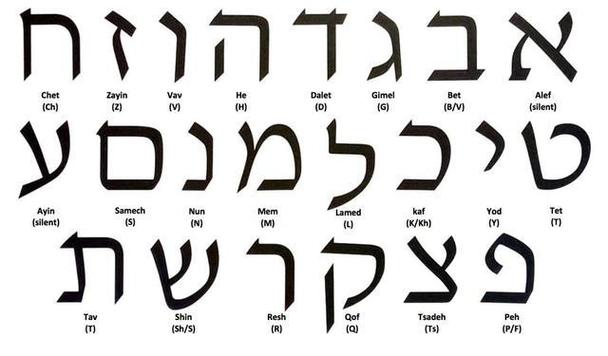 hebrew 是什麼