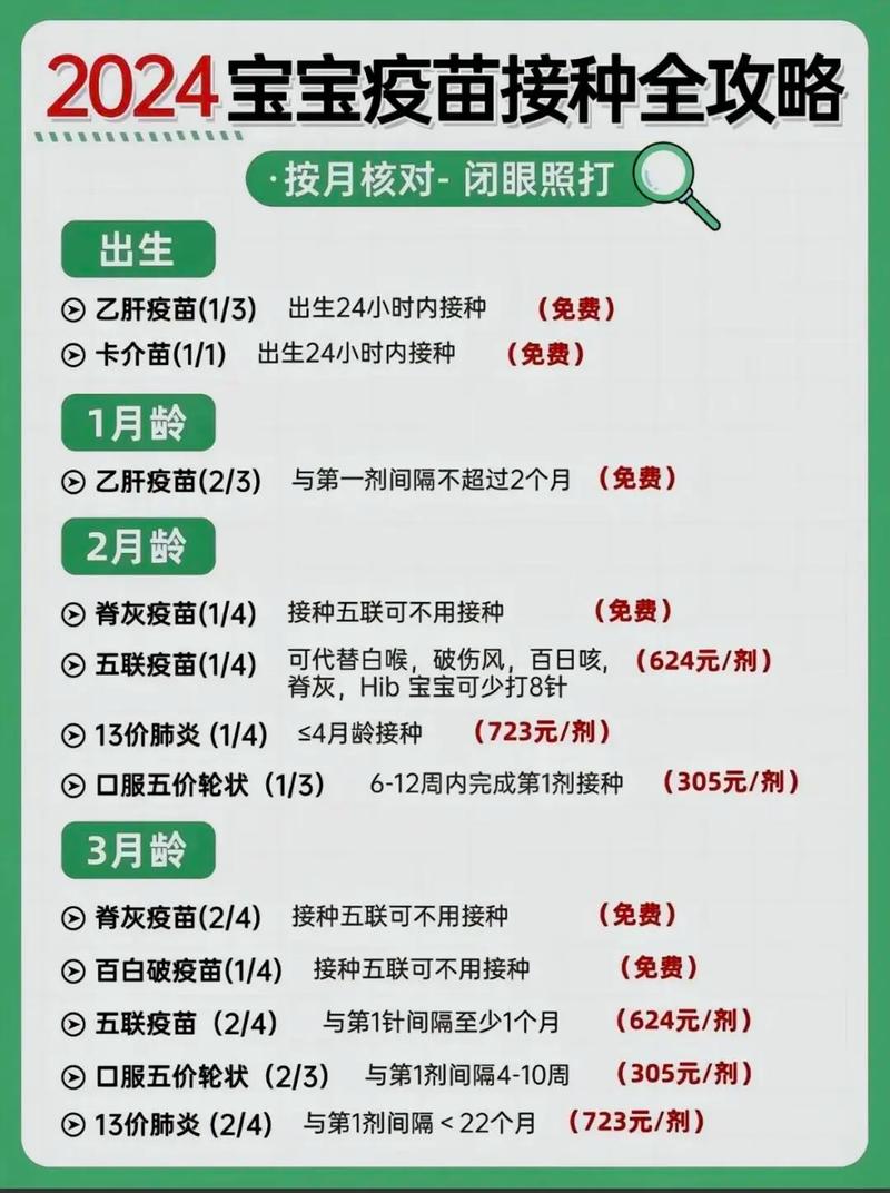 流感疫苗自費多少錢