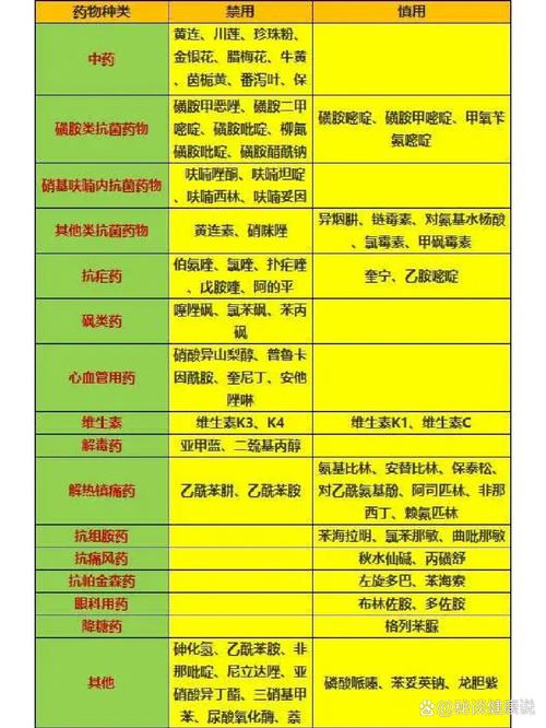 液態OK繃 蠶豆症可以用嗎