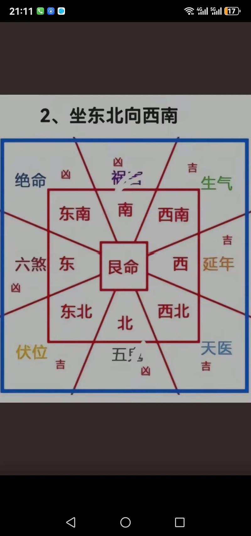 坐東北朝西南