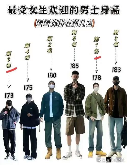 178男生算高嗎