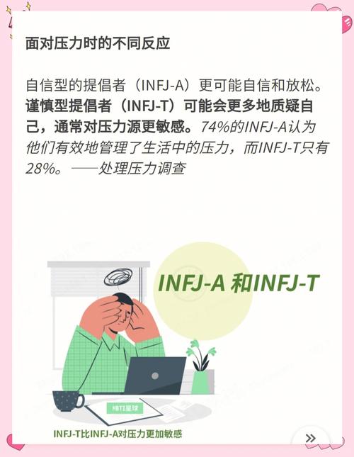 INFJ-a跟t差在哪