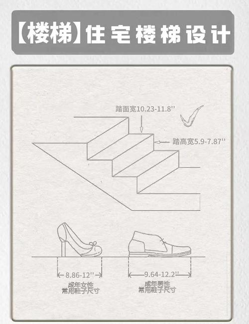 樓梯設計尺寸