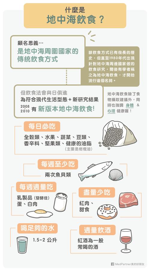 hca怎麼吃